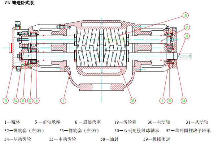 船用泵結(jié)構(gòu)圖 船用泵結(jié)構(gòu)圖