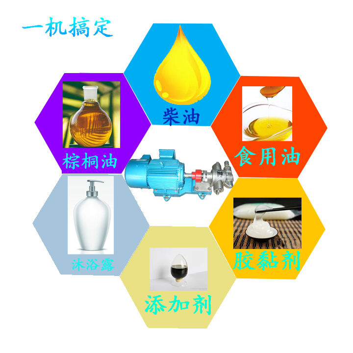 KCB齒輪泵應(yīng)用范圍 KCB齒輪泵應(yīng)用范圍