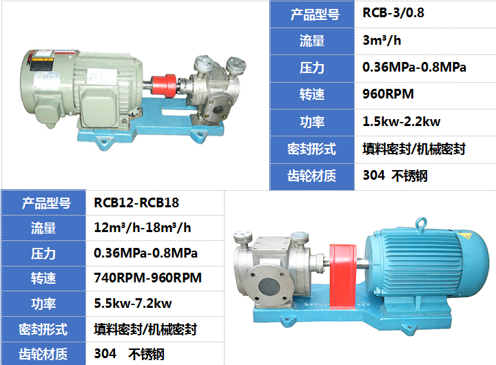 RCB不銹鋼保溫泵部分產品展示 RCB不銹鋼保溫泵部分產品展示