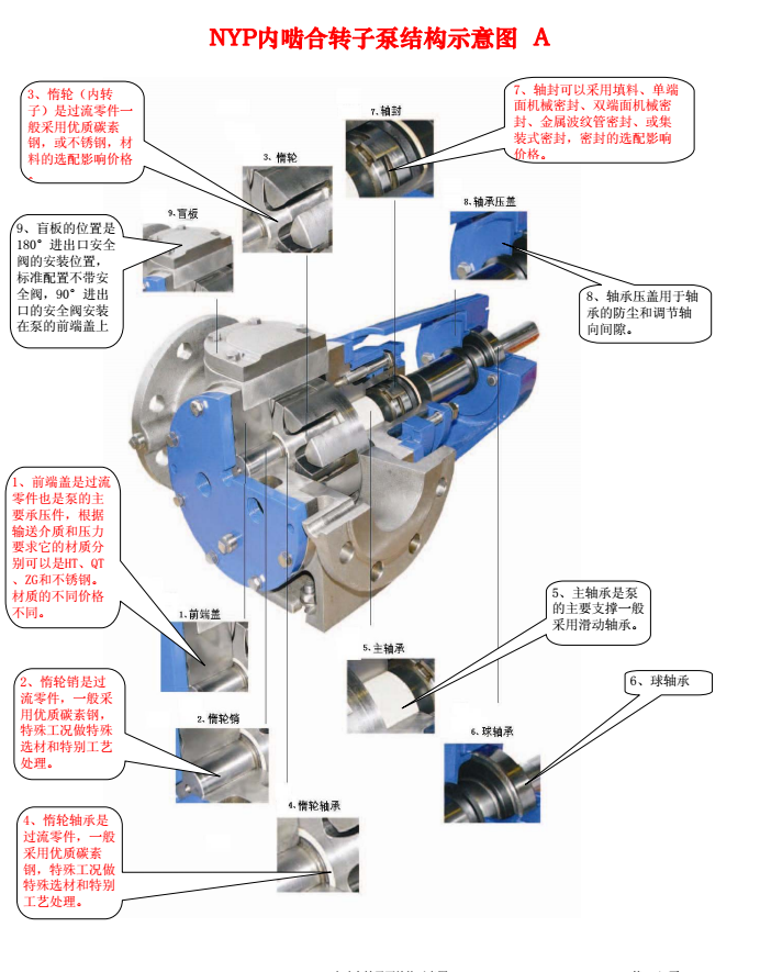 NYP高粘度轉(zhuǎn)子泵示意圖 NYP高粘度轉(zhuǎn)子泵示意圖